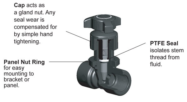 Female NPT Globe Needle Valve-PVC 