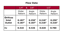 Flow Data